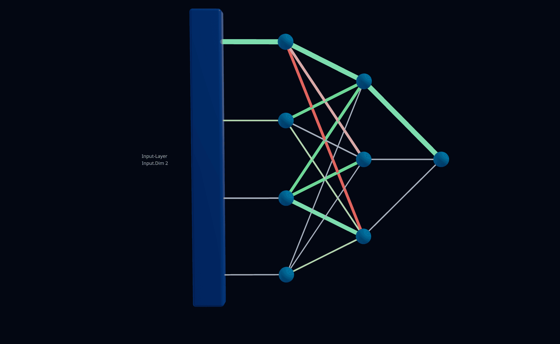 Neural Network Visualizer